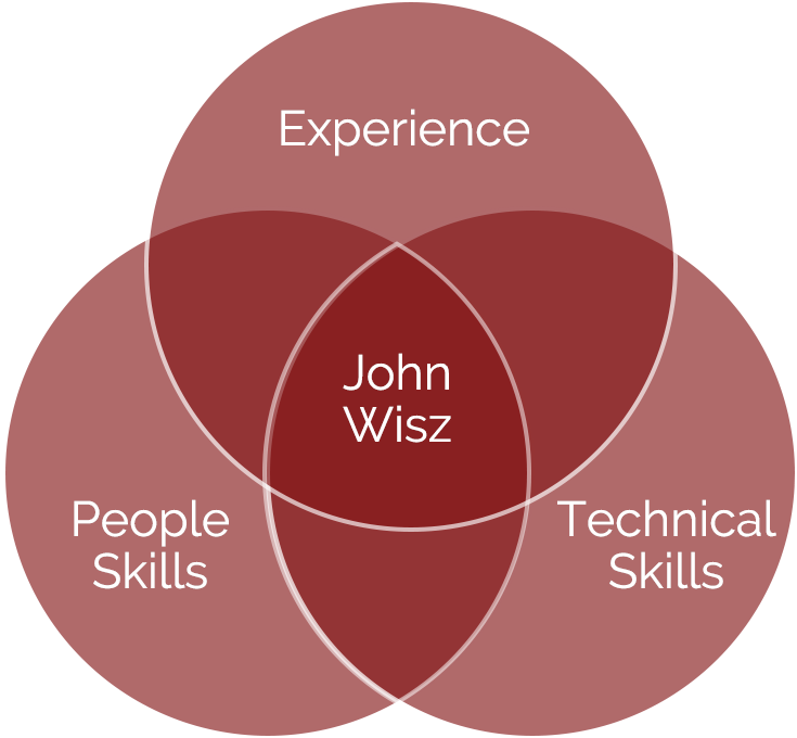 John Wisz skillset